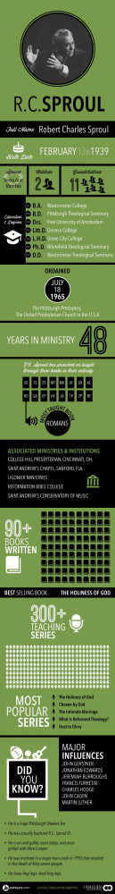 In honor of R.C. Sproul's 75th birthday, here is an infographic about ...
