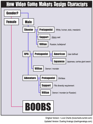 video-game-characters