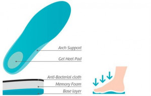 Memory Foam Insoles