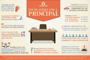 School Principal Infographic