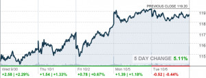 Home Depot Inc (NYSE:HD)