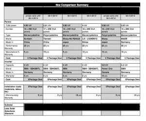 An example of a Solar Selections Quote Comparison. You can see and ...