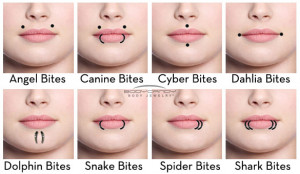 What’s That Called?: Facial Piercing Names and Locations