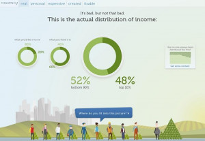 Income Inequality Exists...But It Doesn’t Have To