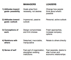 managers and leaders quotes