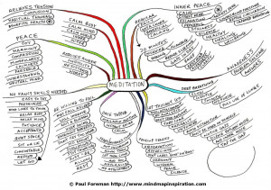 Home > Mind Map - Meditation Mind Map