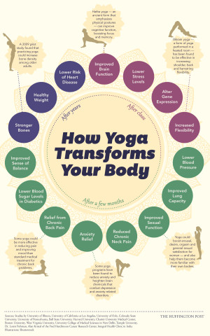 Yoga Benefits: Immediate and Longterm (INFOGRAPHIC)