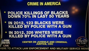 Bill O’Reilly – More Whites Than Blacks Are Killed By Police ...