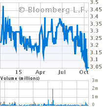 SHANG PROPERTIES INC (SHNG:Philippines): Stock Quote & Company Profile