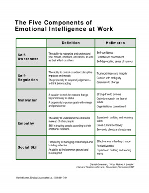 The Five Components of Emotional Intelligence at Work