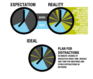 now let s think about work at work we are