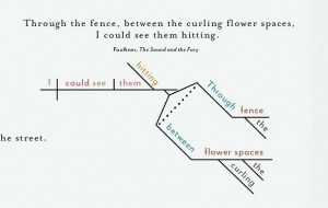 Infographic: Dissecting The Opening Lines Of 25 Famous Novels | Co ...