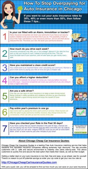 Chicago Cheap Car Insurance Quotes