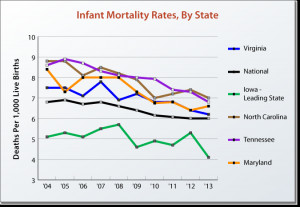 Infant Mortality Rates Small