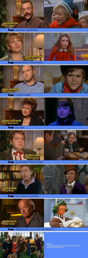 small_the cast of willy wonka and the chocolate factory
