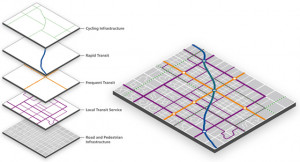 Layers of design: guiding themes for planning a transit network