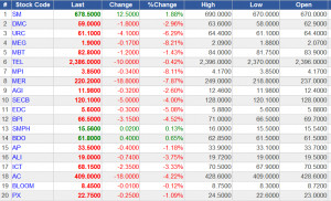 Investing in the Philippine Stock Market – Tip#1: Have your reserve ...