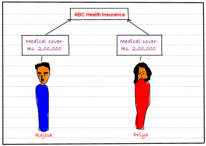 Compare Health Insurance And Buy Coverage Online