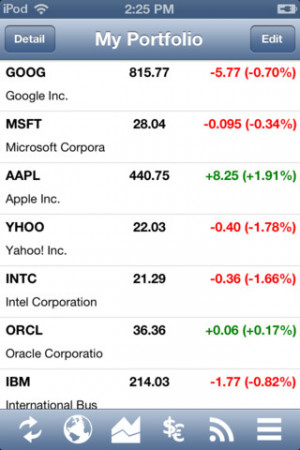 Quotes Nasdaq . After Hours Stock Quotes Nasdaq . Nasdaq Pre Market ...