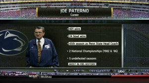 Joe Paterno Quotes Sayings Meaningful Motivational Positive Picture