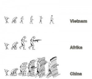 HUMAN EVOLUTION CHARTS, HUMOR, QUOTES, ONE LINERS