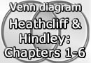 Wuthering Heights Venn diagram: Heathcliff and Hindley: Chapters 1-6