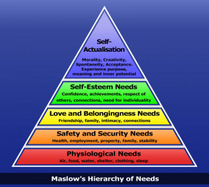 Using Maslow's Hierarchy of Needs in Communications