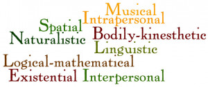 Multiple Intelligences Learning Styles