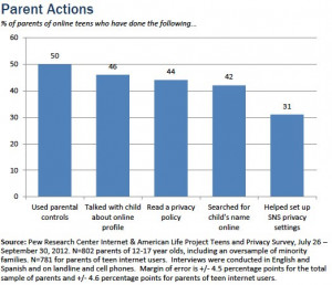 Parents, Teens, and Online Privacy | Pew Internet & American Life ...