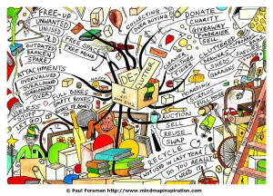 the de clutter mind map will help you to reduce clutter improve your ...