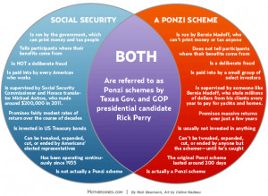 venn-diagram-social-security-ponzi-scheme-630