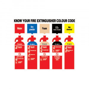 fire extinguisher codes