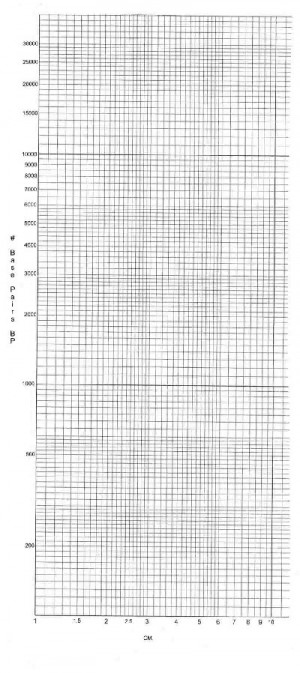Semi Logarithmic Graph Paper