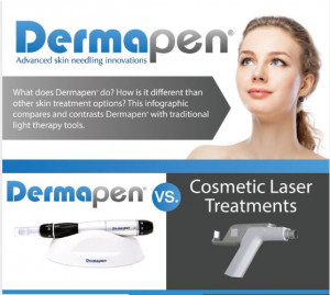 Dermapen Collagen Induction Therapy