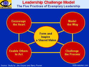 Behaviors of Leaders Modeling Excellence