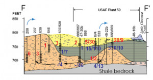 Bedrock Geologic Cross Section