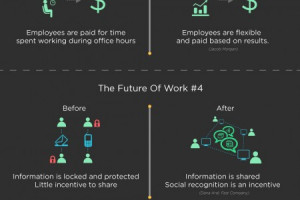 The Future Of Work Is Now Infographic
