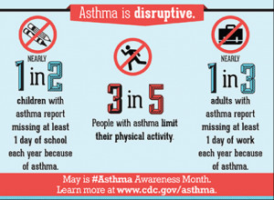 ... theme for World Asthma Day is “You can control your asthma