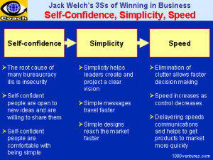 ... jack welch 4 es and 6 rules of successful leadership ge leadership