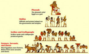 Ancient Egyptian Social Pyramid