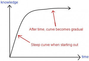 And if you are a super achiever, your graph looks more like this: