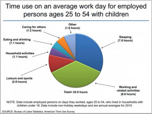 Child Labor Statistics