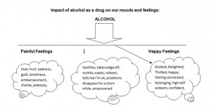 How alcohol affects mood - Drug and Alcohol Information and ...