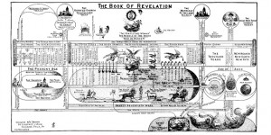 Bible Prophecy Charts