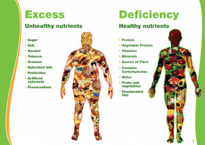 Unhealthy nutrients Vs Healthy nutrients