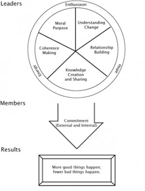 outsourcing framework software strategy development framework model ...