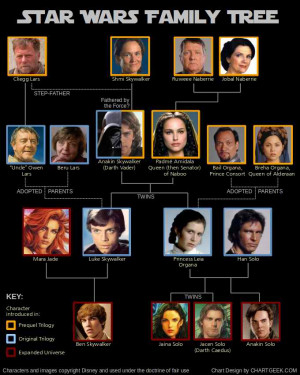 Star Wars Episode 7 Character List 04