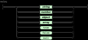 ... character string. A string is very much like a C or Java string