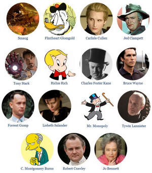 list of famous fictional characters