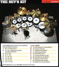 Jimmy's Drum Kit